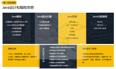 面向对象的数据库设计,面向对象的数据库设计是什么