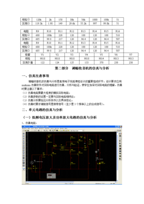 高频电子线路课程设计,高频电子线路课程设计心得体会