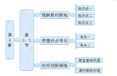 2013《三维设计》,三维设计2020