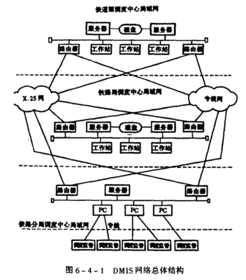 信息系统总体设计,信息系统总体设计的内容