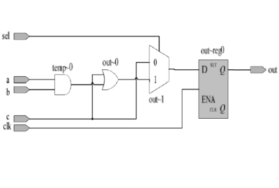 VerilogHDL程序设计教程,veriloghdl入门