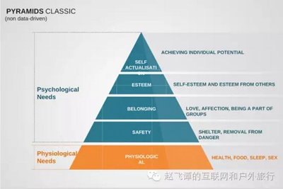 设计的三个层次,设计的三个层次是谁提出的