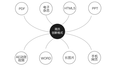 ui设计师的项目经验,ui设计师简历项目经验怎么写