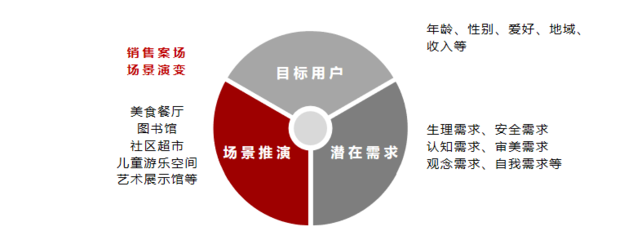 艺术设计读书报告,艺术设计读书报告800字