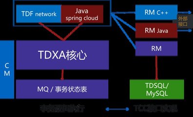 架构设计目的,架构设计内容