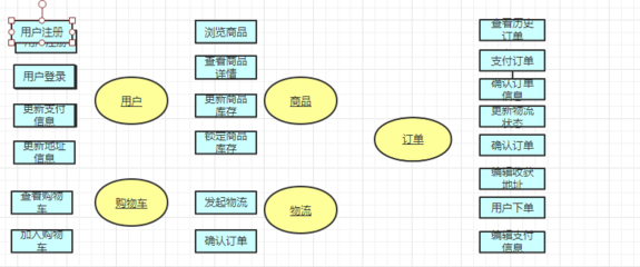 库存模型设计,库存模型设计案例