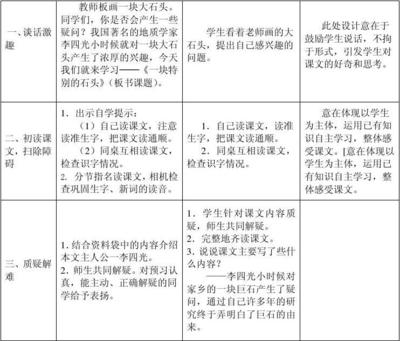 教学设计的主体部分是,教学设计的主体部分是哪些